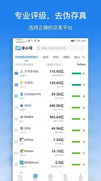 非小号 App 截图 5